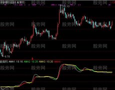 通达信自适应均线指标公式