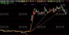 通达信短线猎杀主图指标公式