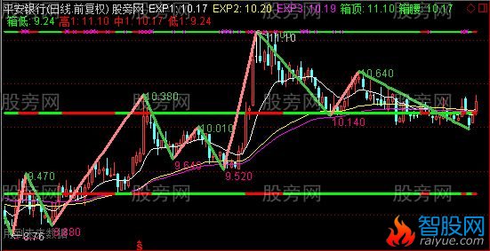 通达信超级密码箱主图指标公式