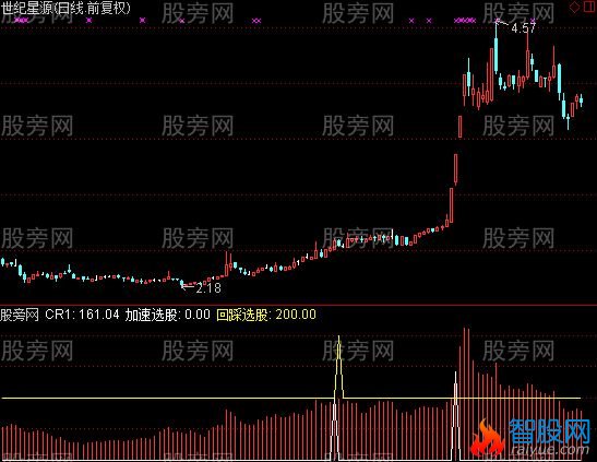 通达信加速回踩选股指标公式