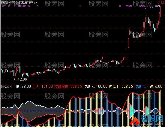 通达信去WINNER化庄家控盘指标公式