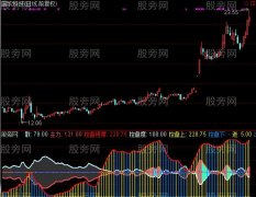 通达信去WINNER化庄家控盘指标公式