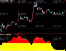 通达信红宝利监控指标公式