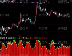 通达信红宝利杀手指标公式