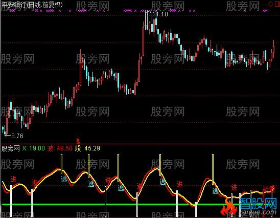 通达信红宝利行踪指标公式