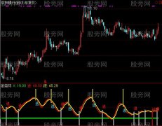 通达信红宝利行踪指标公式