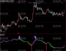 通达信红宝利中线指标公式