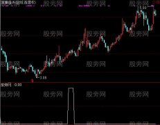 通达信老鸭头选股指标公式
