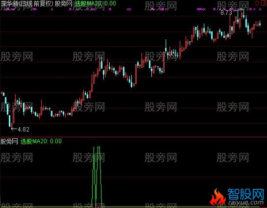 通达信只做强势股选股指标公式