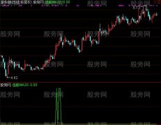 通达信只做强势股选股指标公式