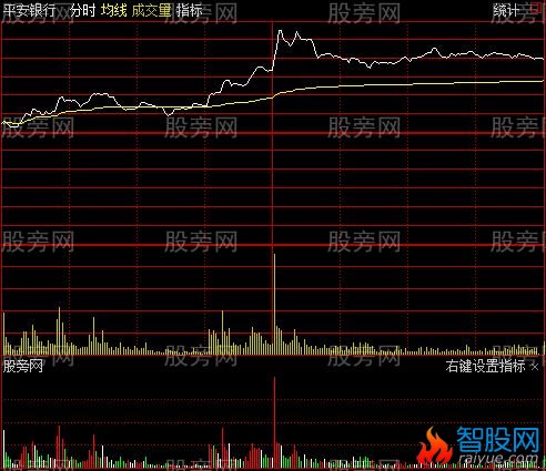 通达信彩色分时量指标公式
