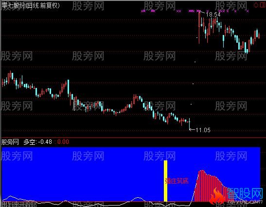 通达信强庄筑底指标公式