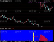 通达信强庄筑底指标公式