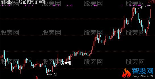 通达信一年一次买进主图指标公式