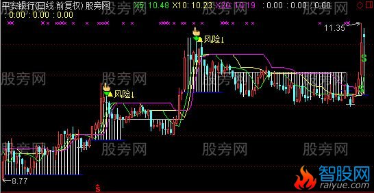 通达信卷帘主图指标公式