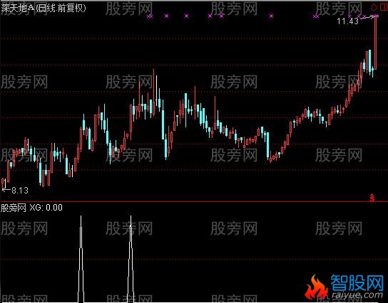 通达信多头排列5日金叉选股指标公式