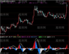 通达信MACD趋势买入指标公式