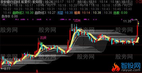 通达信立体渔网主图指标公式
