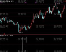 通达信艺林概率选股指标公式
