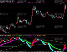 通达信红宝利资金指标公式