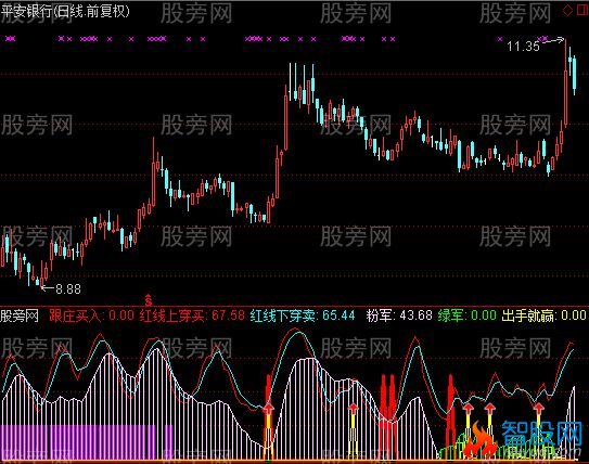 通达信一个很好的短线买卖指标公式