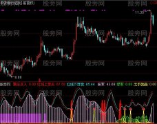 通达信一个很好的短线买卖指标公式