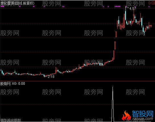 通达信将军量柱选股指标公式