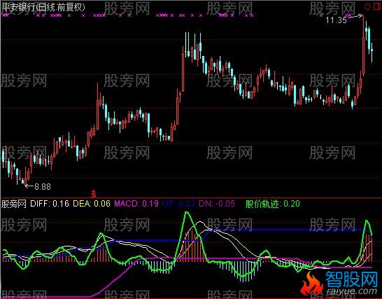 通达信夹心MACD指标公式