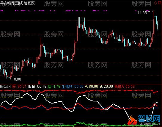 通达信麒麟顶底指标公式