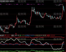 通达信麒麟顶底指标公式