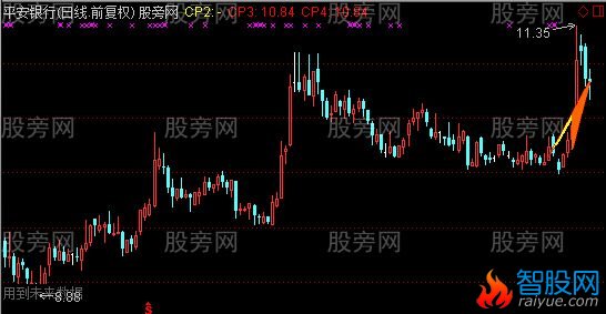 通达信趋势罗盘主图指标公式