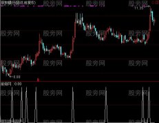 通达信发现主力选股指标公式