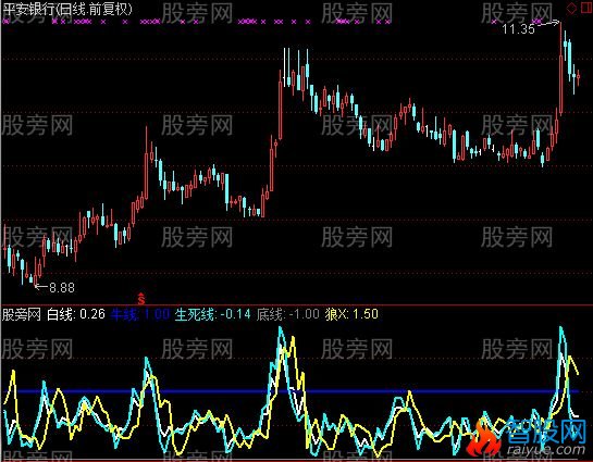 通达信三线速度指标公式