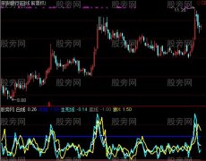 通达信三线速度指标公式