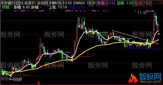 通达信精进终极主图指标公式