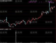 通达信大波段选股指标公式