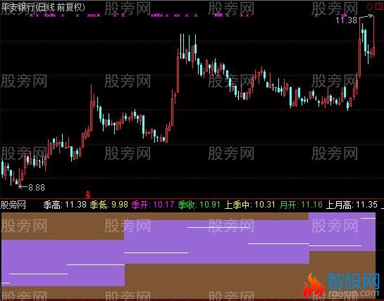 通达信年季月周日同图指标公式