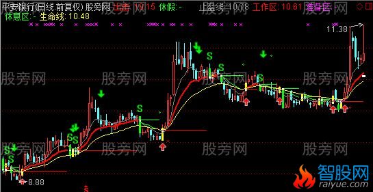 通达信精进终通主图指标公式
