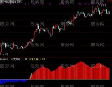 通达信大龙出海指标公式