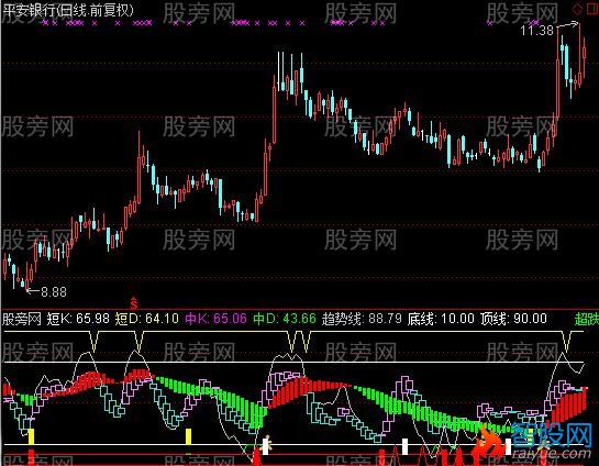 通达信咖喱指标公式