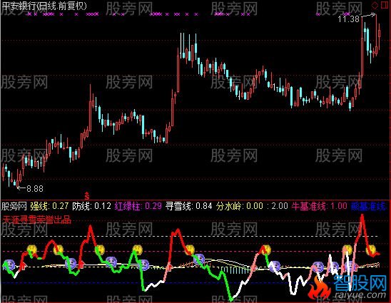 通达信寻雪看多空指标公式