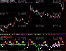 通达信寻雪看多空指标公式