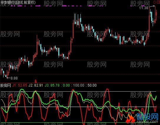 通达信交易J值指标公式