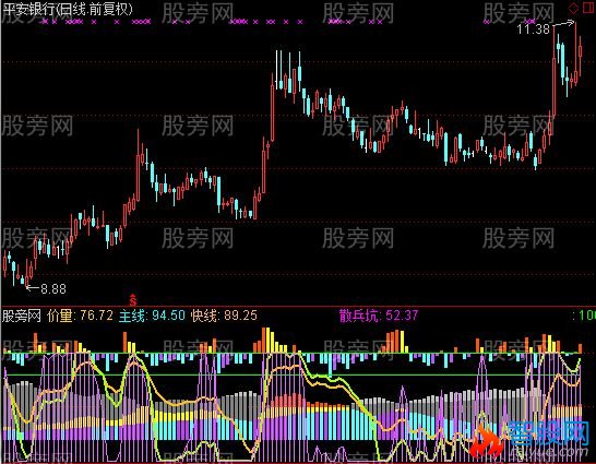 通达信主线快线指标公式