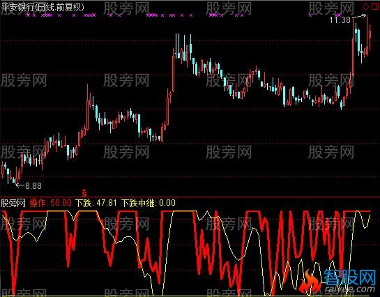 通达信下跌观察指标公式