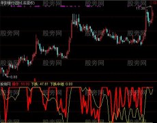 通达信下跌观察指标公式