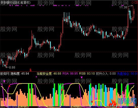 通达信量能看盘指标公式