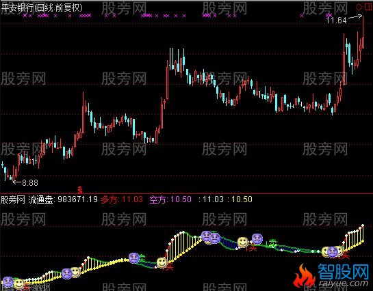 通达信成大组合指标公式