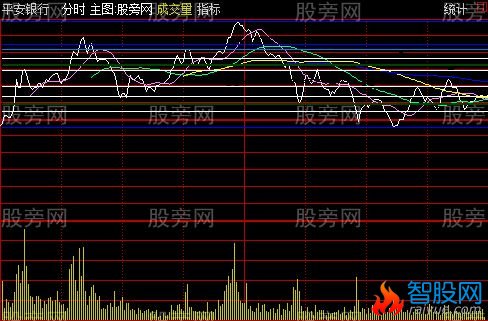 通达信大盘分时主图指标公式