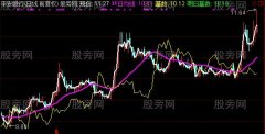 通达信可调均线主图指标公式